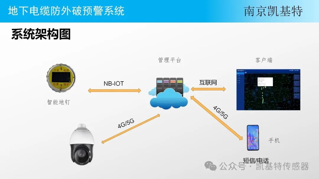 地釘數(shù)據傳輸平臺，構建高效、安全的數(shù)據連接
