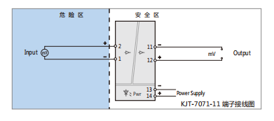 KJT-7071-11Barrier ??????????????