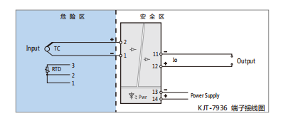 KJT-7936Barrier ??????????????