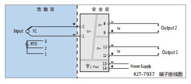 KJT-7937Barrier ??????????????
