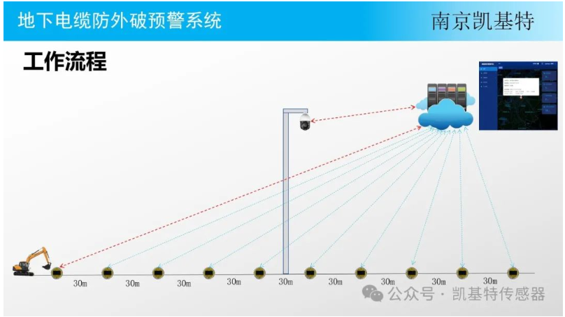 地釘故障檢測，確保安全，預防隱患