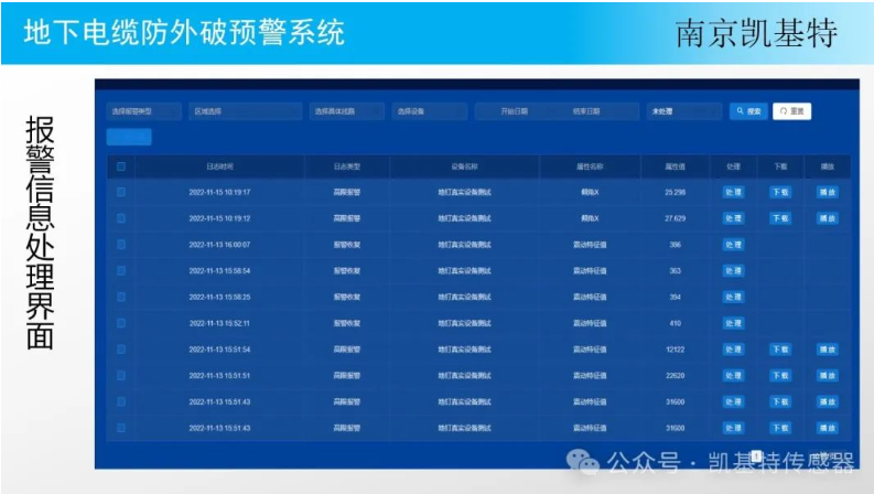 地釘監控技術平臺，革新物業管理的革新科技