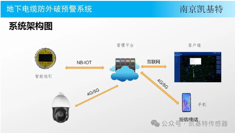 工業監控地釘，保障生產安全的得力助手