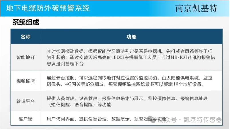 地釘監(jiān)控技術(shù)公司，引領(lǐng)未來，守護安全