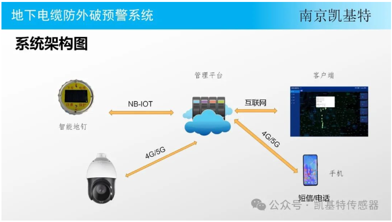 智能地釘，改變世界的小小創新